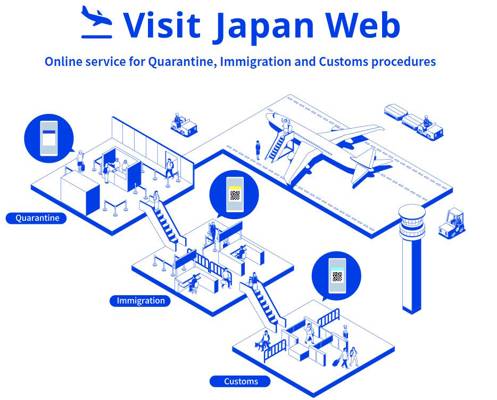 Visit Japan Web