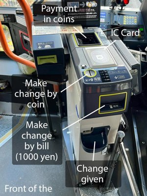 Payment machine at the front of the bus