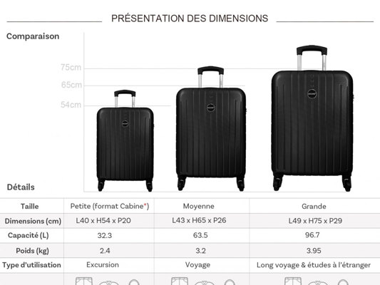 Suitcase sizes